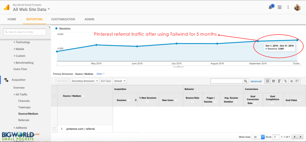 tailwind-referral-traffic-oct